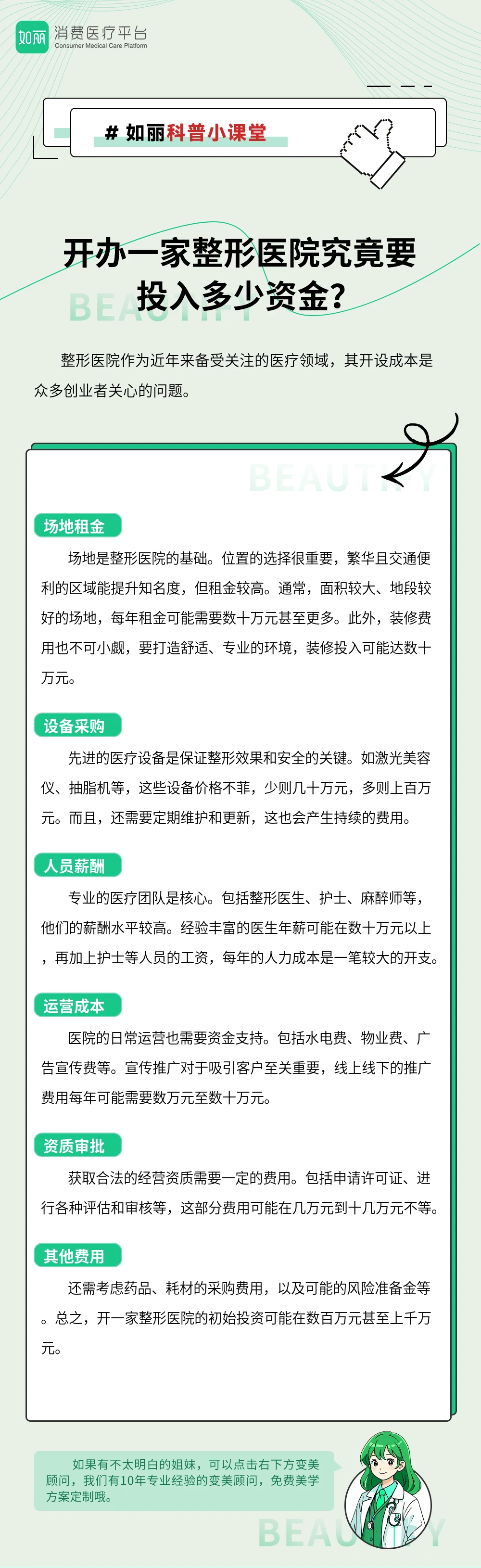 开办一家整形医院究竟要投入多少资金?