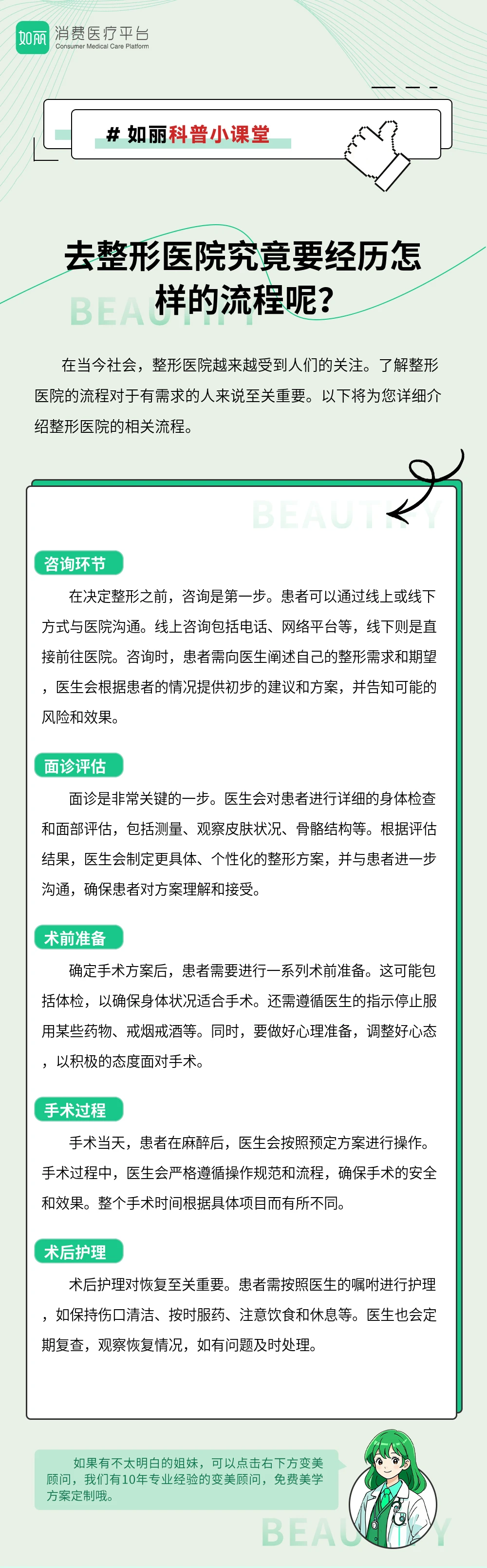 去整形医院究竟要经历怎样的流程呢?